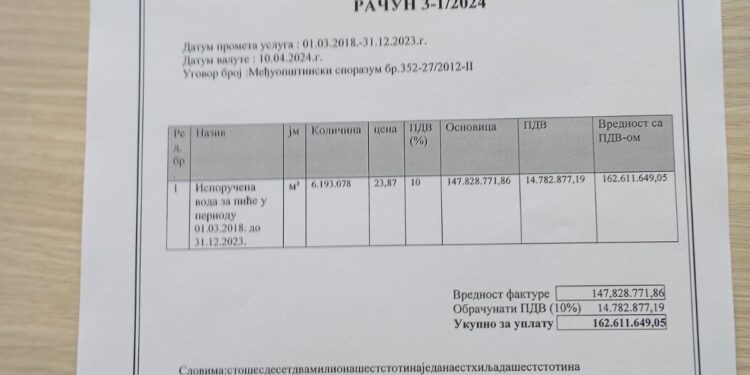 SMEDEREVSKA PALANKA PRIZNALA DA NIJE PLATILA 6.000.000 KUBIKA VODE: Dug fabrici vode u Velikoj Plani iznosi 162 miliona