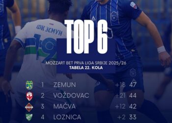 FK Smederevo 1924 jesenji deo završili na 5. mestu