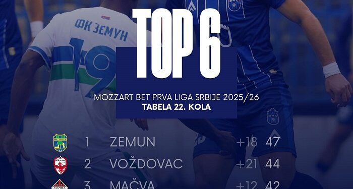 FK Smederevo 1924 jesenji deo završili na 5. mestu